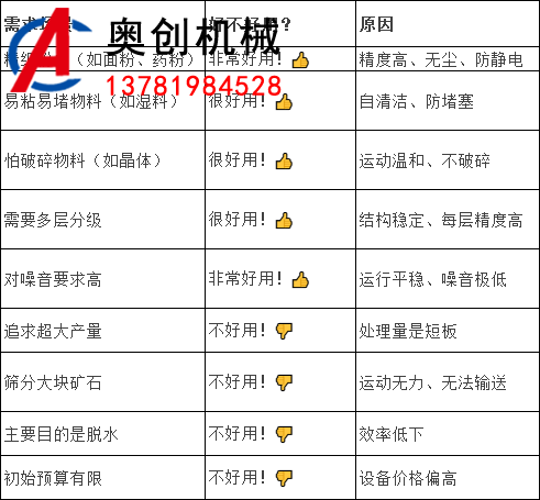 搖擺篩好用不好用 搖擺篩好用不好用