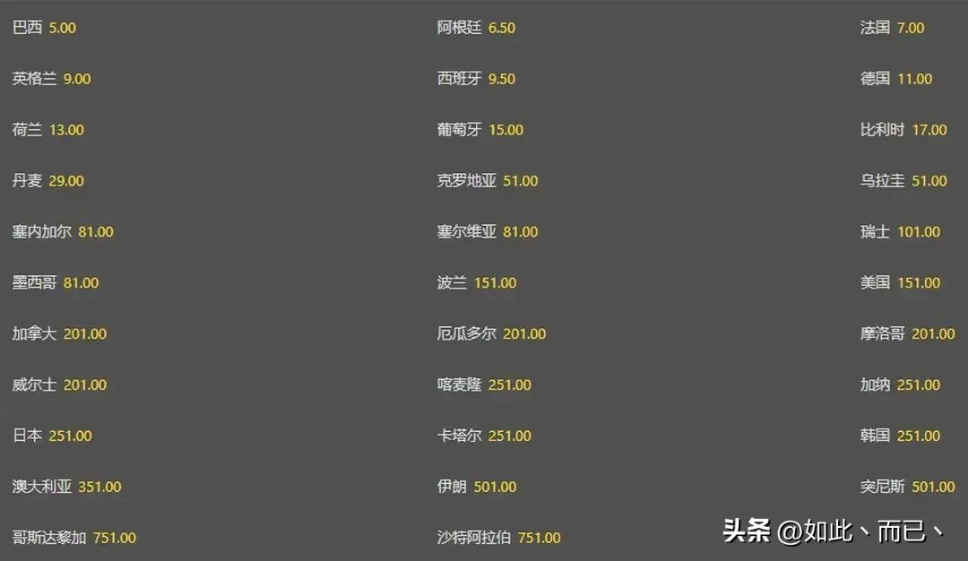 2022年世界杯开幕赛_2022年世界杯开幕赛结果