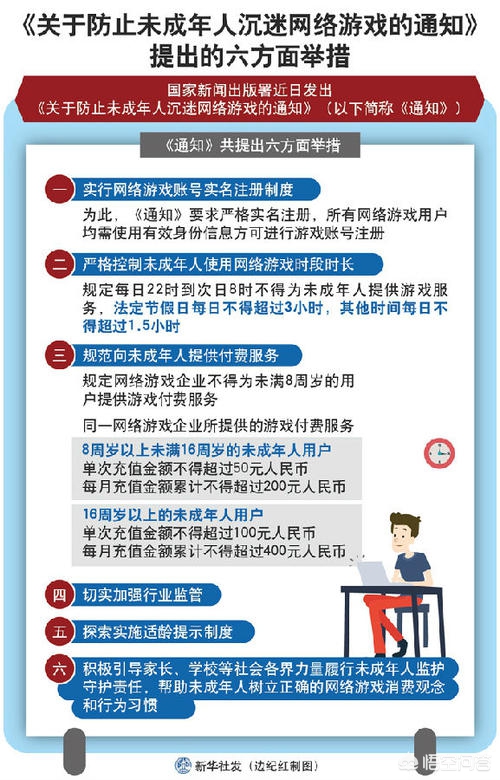 防止未成年沉迷网络游戏_防止未成年沉迷网络游戏举报平台