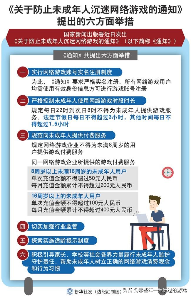 防止未成年沉迷网络游戏_防止未成年沉迷网络游戏举报平台