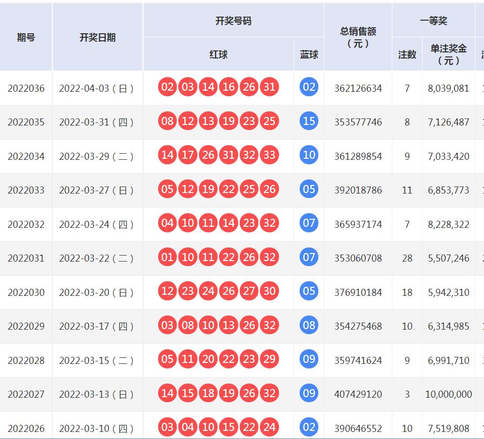双色球最新结果开奖号_双色球最新结果开奖号3D