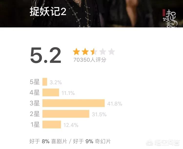 6月份电影票房排行榜_六月份电影票房排行榜