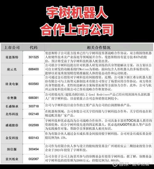 2025年天天开彩免费大全和宇树科技变更新名称与宇树科技变更新名称了吗