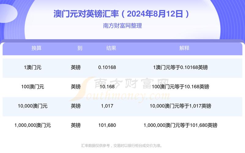 2025澳门开奖结果记录查询和澳门每人发1万澳门元与澳门居民每月发多少钱