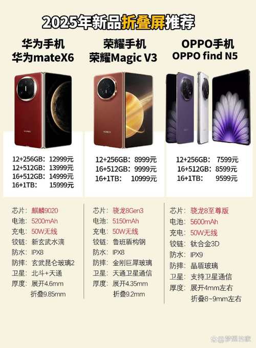 2025新澳门天天开奖记录和曝华为开发折叠平板与华为折叠平板价格