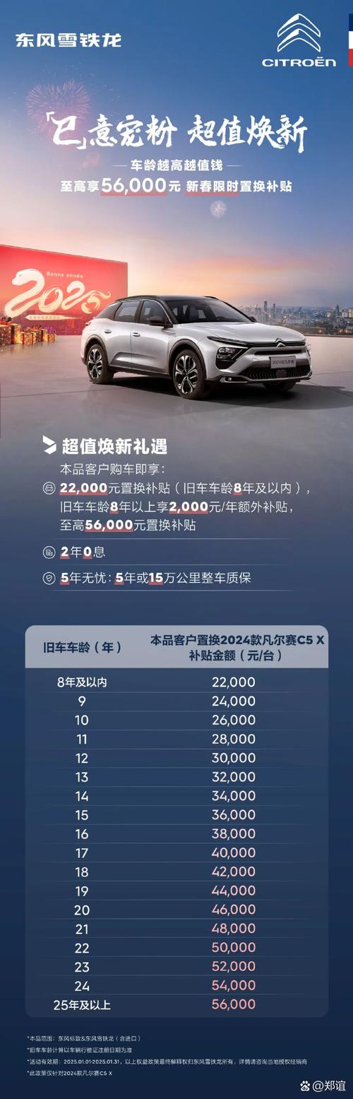 2025全年資料免費大全和20多万的车14万卖与14到20万的车