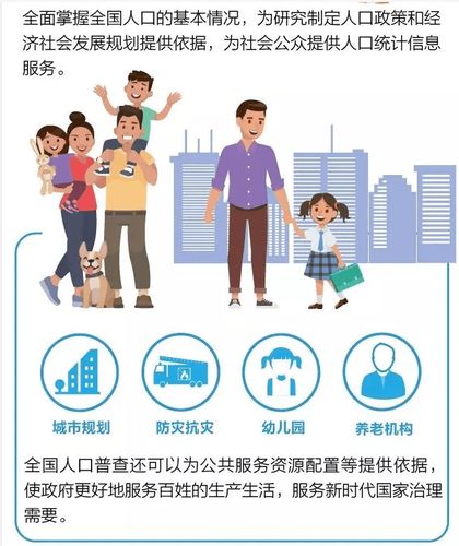 2025年天天开彩免费大全和人口入户调查已开始与人口入户调查已开始什么意思