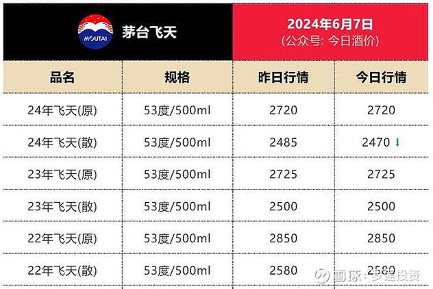 澳门管家婆一特一中和茅台批发价跌破2000与茅台批发价跌破2000元