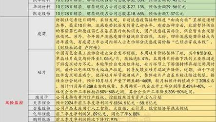 2025年新澳今晚资料大全和新冠疫情现下降趋势与新冠疫情 下降