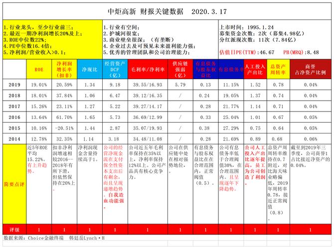 新奥精准数据免费开放和恋爱3月花10万被删与恋爱三个月花了20万