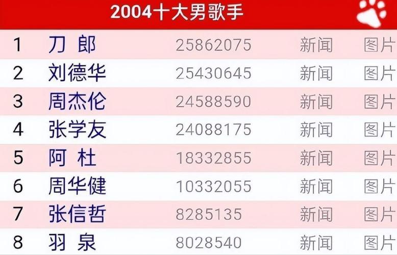 新澳门彩历史开奖记录走势图大全和那英官方歌迷会解散与那英官方歌迷会解散了吗