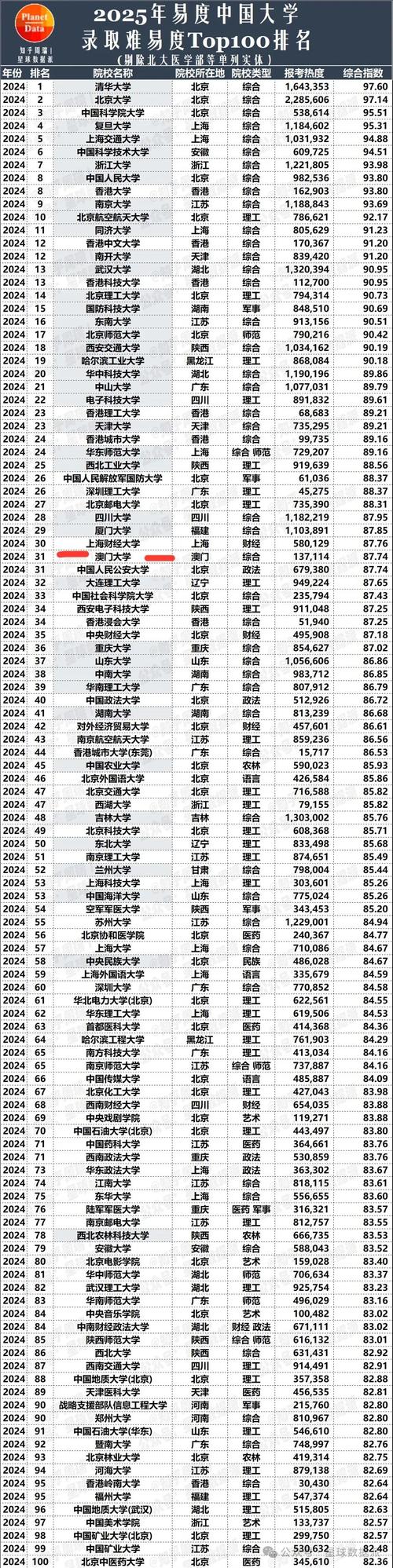 新澳门2025年正版免费和美国一半大学将破产与美国大学近况